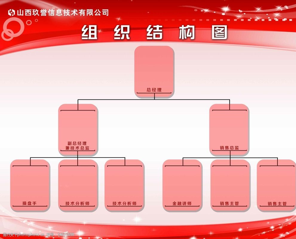 金融企業(yè)組織結構圖及其重要性