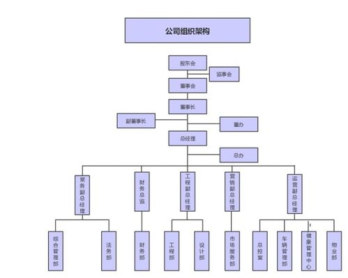 高效協作，賓至如歸——接待業務組織結構圖解析